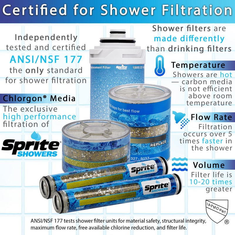 Sprite Showers Ultimate 1-Setting Filtered Showerhead, White - Image 3